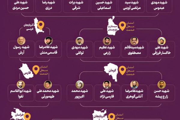 نقشه ای از عشق و ایثار، داده نمای شهدای سازمان تبلیغات اسلامی در قاب زمان و استان