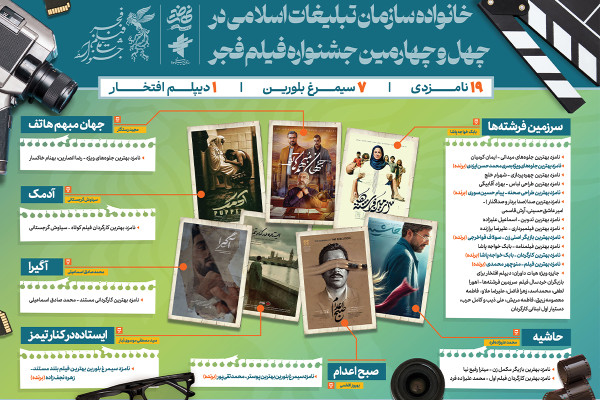 درخشش «سرزمین فرشته‌‌ها» در جشنواره فیلم فجر ۴۴